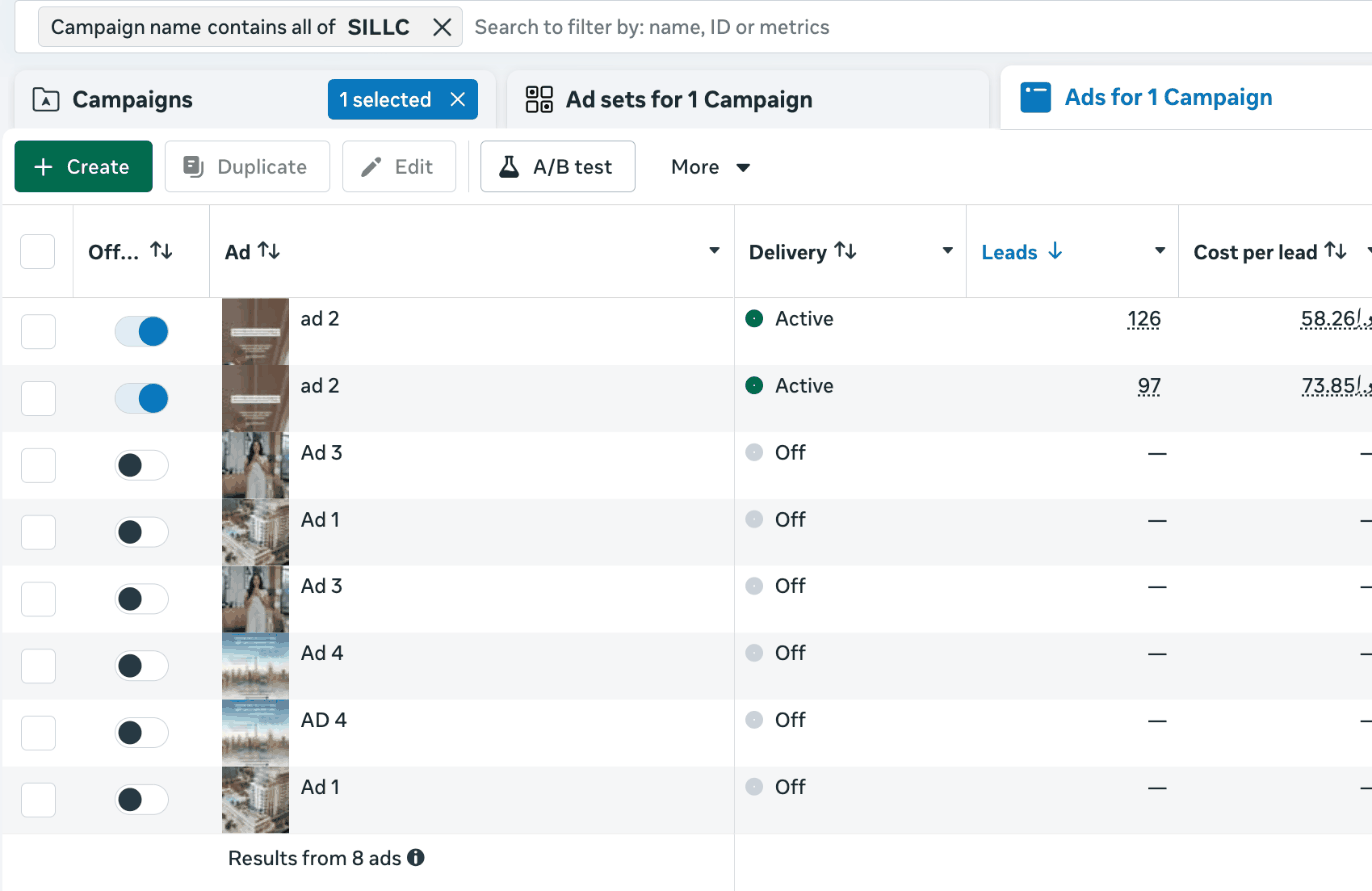 Meta Ads Manager screenshot of eight ads tested in one campaign